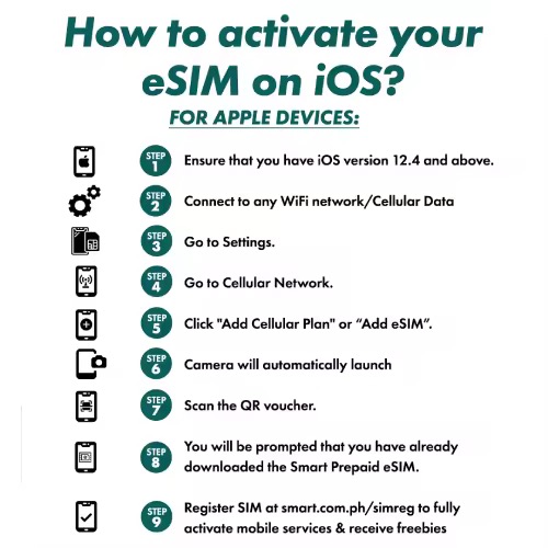 SMART社eSIM有効化の手順 iPhoneの場合